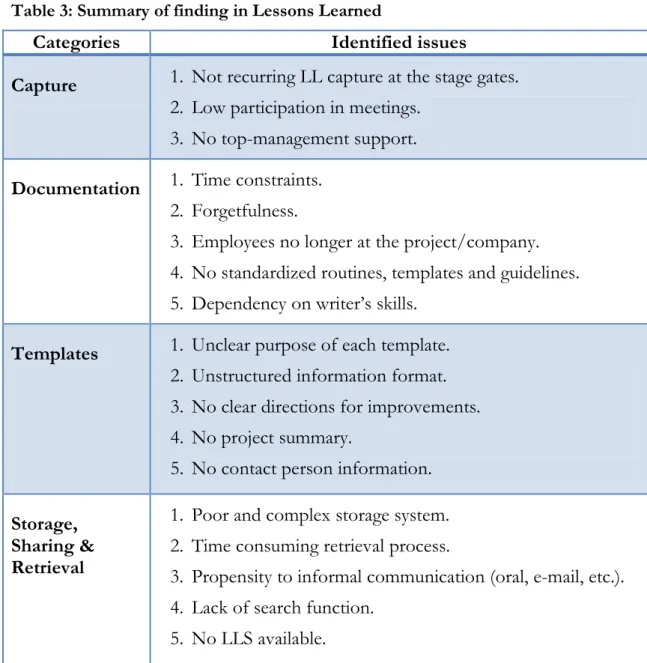 Table 3: Summary of finding in Lessons Learned 
