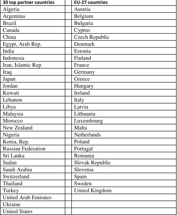 Table A4: Selected Countries 