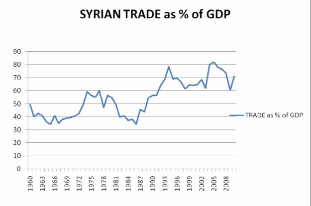 Figure 1.1 Source: World Development Indicators, 2012 