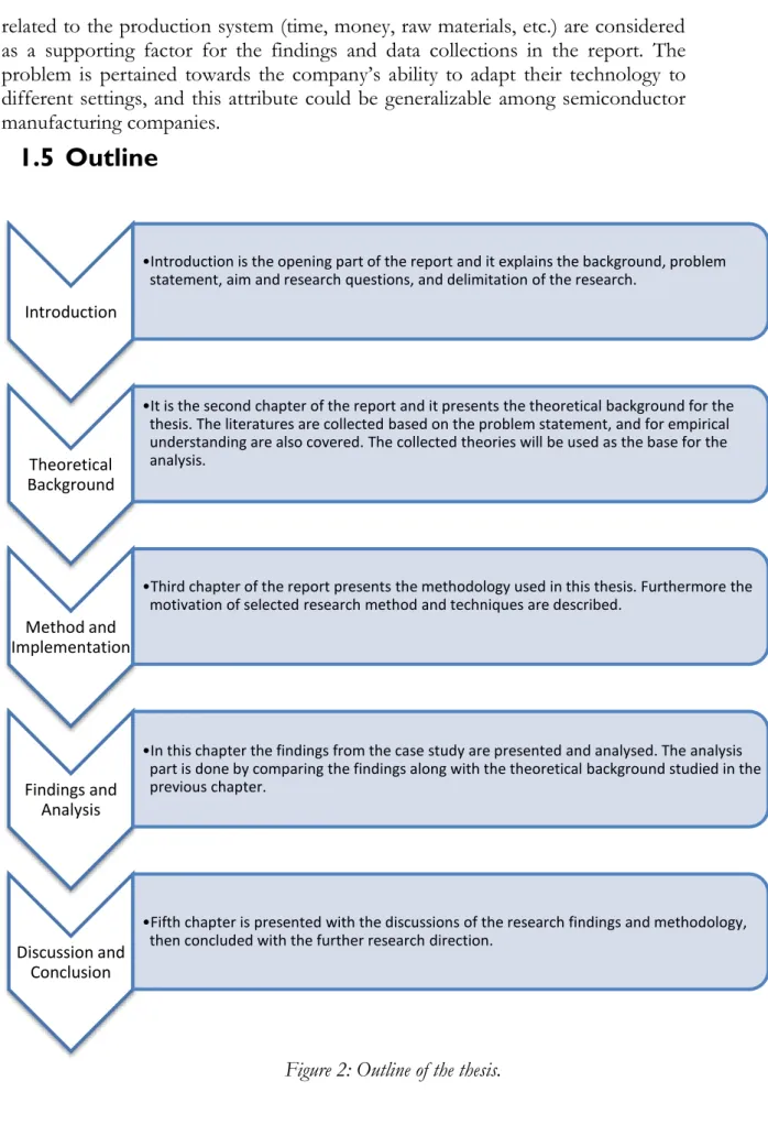 Figure 2: Outline of the thesis. 