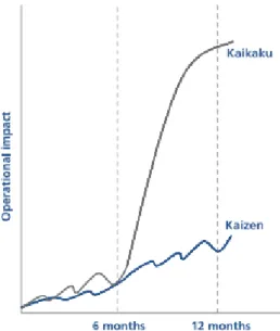 Figure 5: Impact of two approaches (Seeliger et al., 2014, p. 2) 