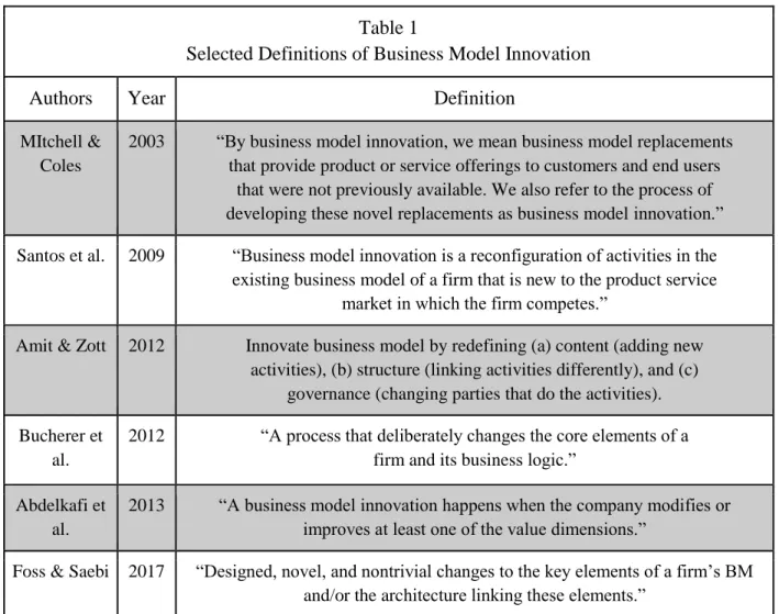 Table 1: Selected Definitions of Business Model Innovation 