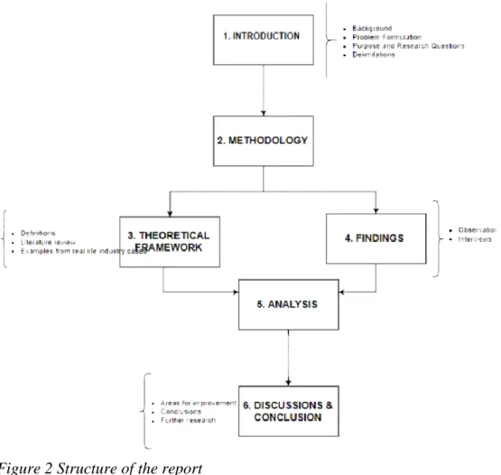 Figure 2 Structure of the report