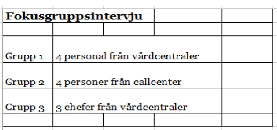 Tabell 2. Exempel på teman, kategori, underkategori samt meningsenheter. 