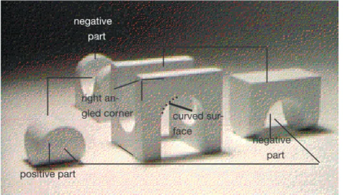 Figure 42 shows a cube divided by a simple neutral curved surface that cuts  through the cube in two opposing directions.This model demonstrates several comparative relationships, e.g