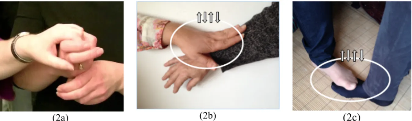 Figure  2.  Communication  methods  for  deafblind  people.  (a)  Example  of  haptic  sign  language  meaning  