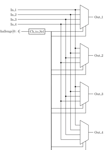 Figure 2: Switch block hardware design.