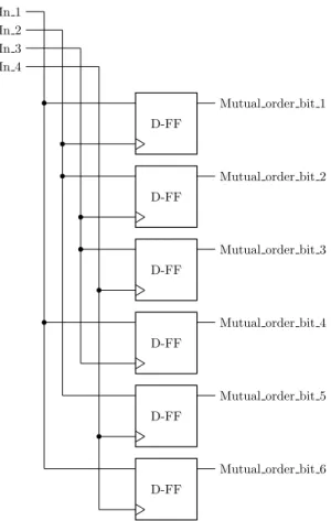Figure 5: Arbiter hardware design.