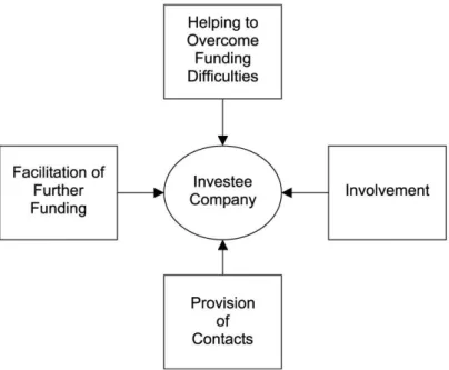 Figure 2.2 Framework of BA Benefits (Macht &amp; Robinson, 2008) 