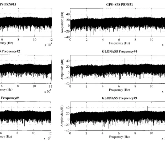 Fig. 6. Postcorrelation spreading code Fourier transforms for GPS-SPS and four GLONASS satellites.
