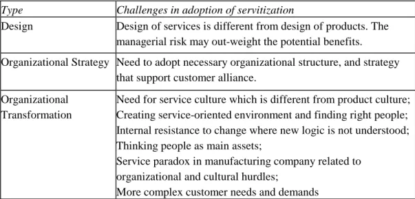 Table 1: A summary of challenges in adoption of servitization (Banies et al., 2008) 