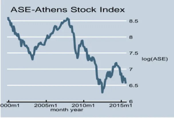 Figure 5.2.5:     Logged IBEX35- Spanish Stock Index                              Figure 5.2.6: Change in Logged IBEX35- Spanish Stock Index 