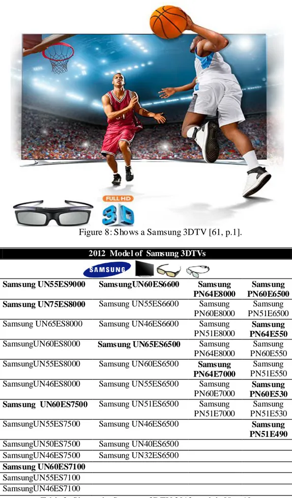 Table 2: Shows the Samsung 3DTV 2012 models [5, p.1]. 