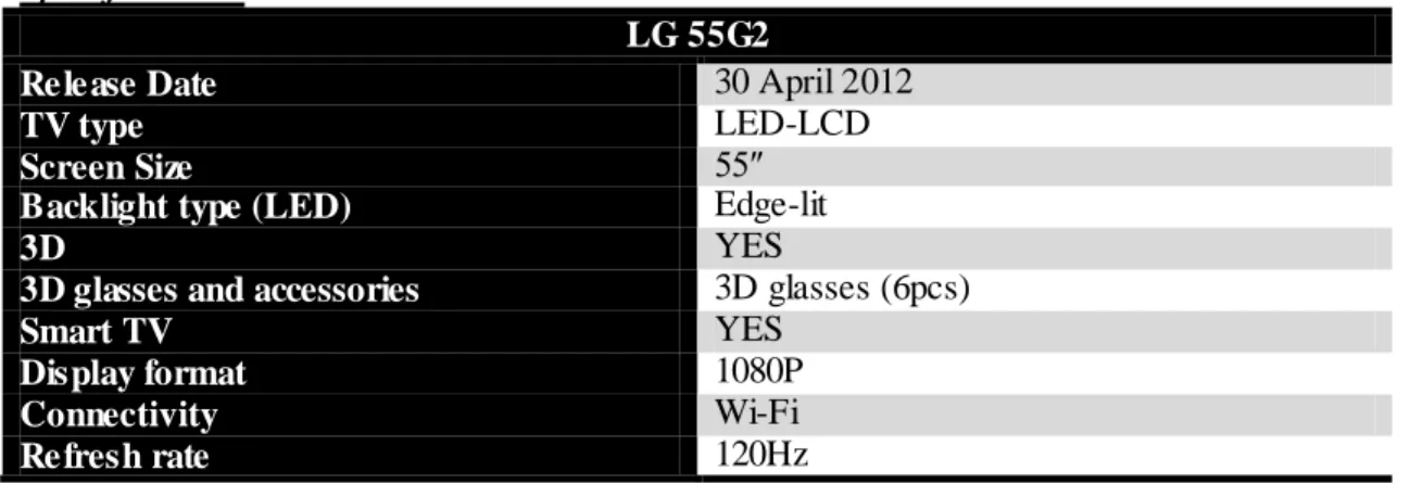 Table 6: Shows the LG 55G2model quick specifications [17, p.1]. 