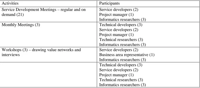 Table  2  below  summarizes the  data collection activities  and participants involved in the  related  activities:  