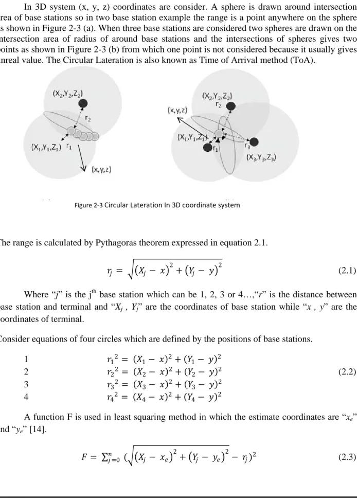 Figure 2-3  Circular Lateration In 3D coordinate system