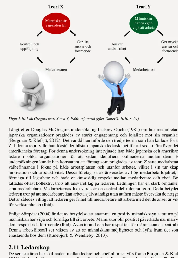 Figur 2.10.1 McGregors teori X och Y, 1960; refererad (efter Önnevik, 2010, s. 69) 