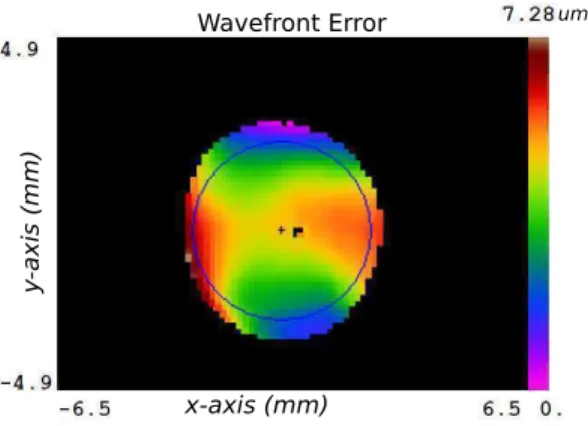 Fig. 2. An example of the measured wavefront error. The inscribed circle has a diameter of 4 mm