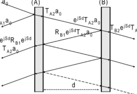 Figure 2.7. Multiple reflections from two cascaded regions