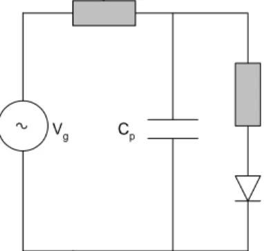 Figure 3.6. Equivalent circuit of a laser and parasitics
