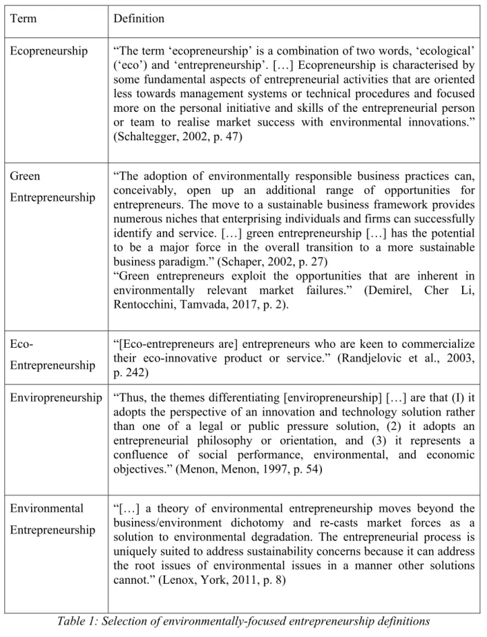 Table 1: Selection of environmentally-focused entrepreneurship definitions 