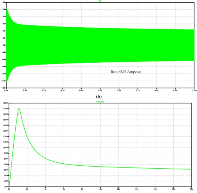 Figure  7.  Electrothermal  non‐contact  welding  model:  (a)  LTspice  simulation  model  for  IOFEF  welding;  (b)  Simulation  result of one second current through IOFEF joint; (c) Simulation result of 20 s temperature at Lo200. 