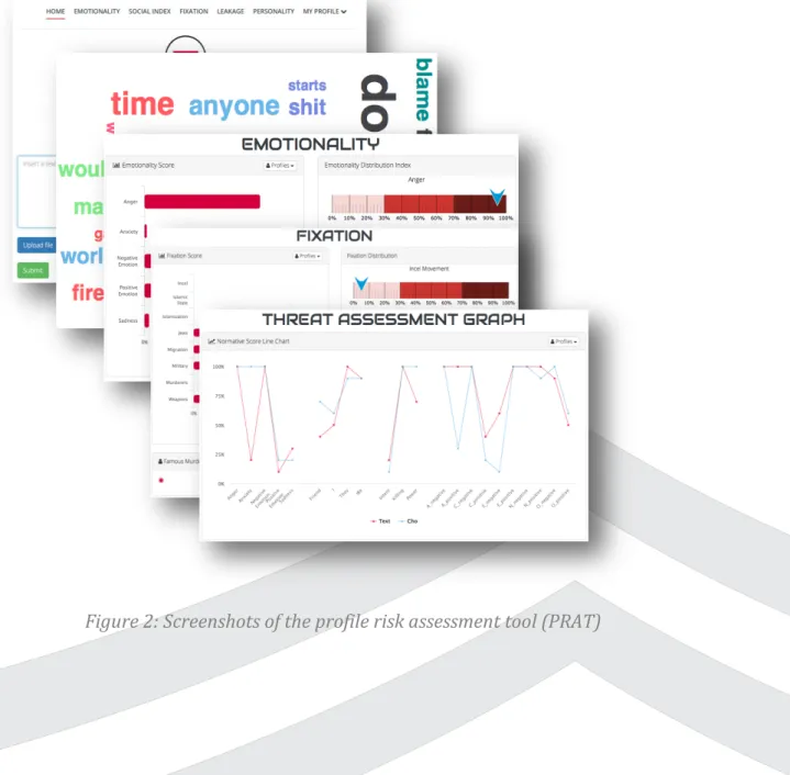 Figure 2: Screenshots of the profile risk assessment tool (PRAT) 