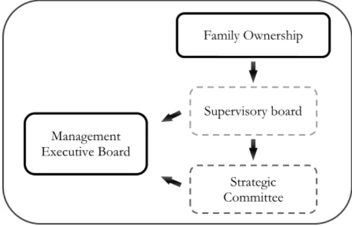 Figure 11: The Loisau strategic commitee 