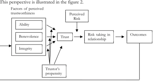 Figure 2: Model of trust (Mayer, Davis and Schoorman 1995: 175)  In this conceptualization, the trustor derives from information about the trustee’s  behavior whether he or she is trustworthy