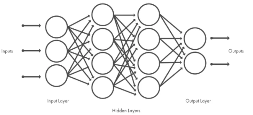 Figure 8. General neural network layout. 