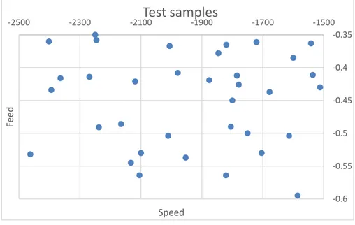 Figure 11. Test sample points. 