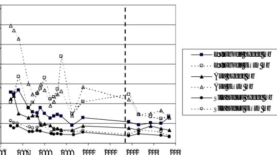 Figur 7.  Natriumkoncentrationer på hygge och i skärm med markberedning i Lönsboda, Asa och Siljansfors