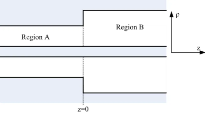 Figure 3: Regions for mode-matching technique.