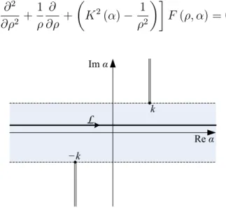 Figure 2: Complex α−plane.
