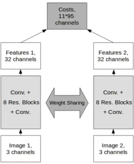 Figure 3.2: Architecture of the network.