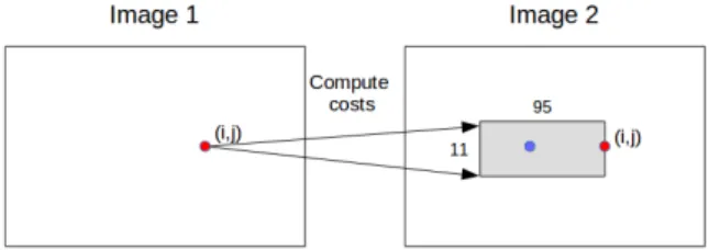 Figure 3.3: Computing matching costs.