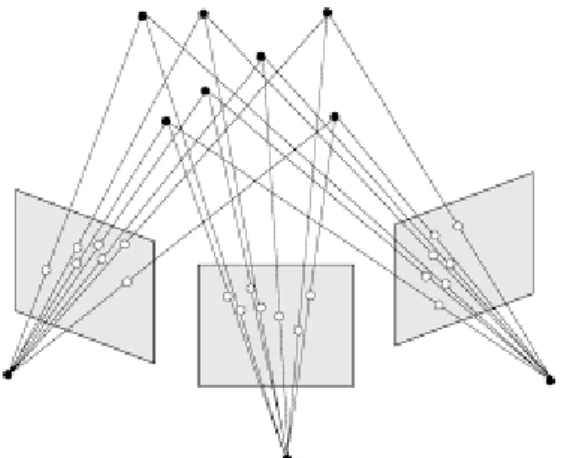 Figure 1.1: BA setup: points are projected into several image planes, [24].