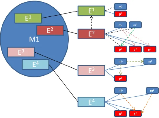 Figure 2.7 Mapping Entities with Captured Dependencies