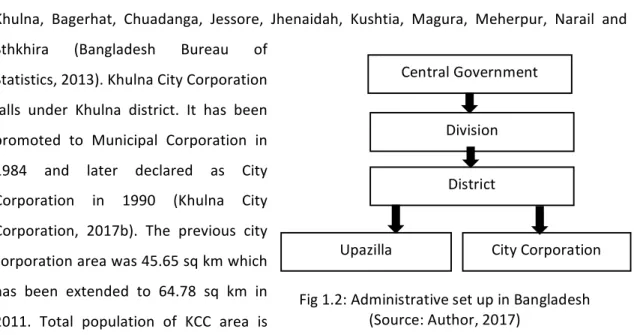 Table	1.1:	Land	Use	of	Khulna	City	