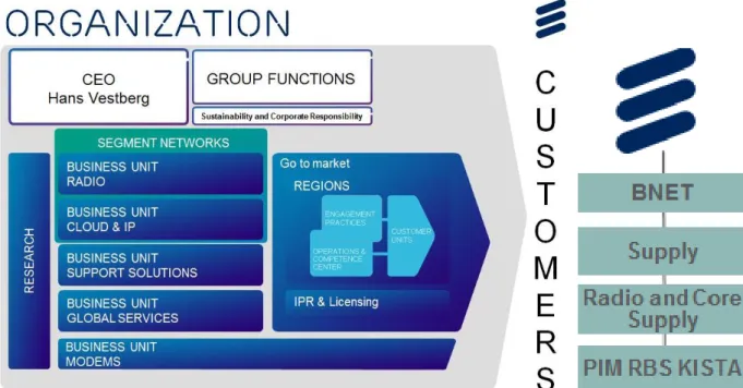 Figur 1. Ericsson logo (Ericsson, 2014, p. 3). 