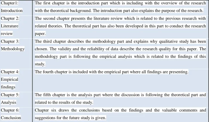 Table 1: Disposition of the chapters 