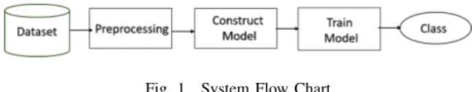 Fig. 1. System Flow Chart