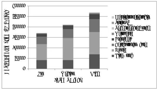 Figure 6: Energy consumption trend of income group 