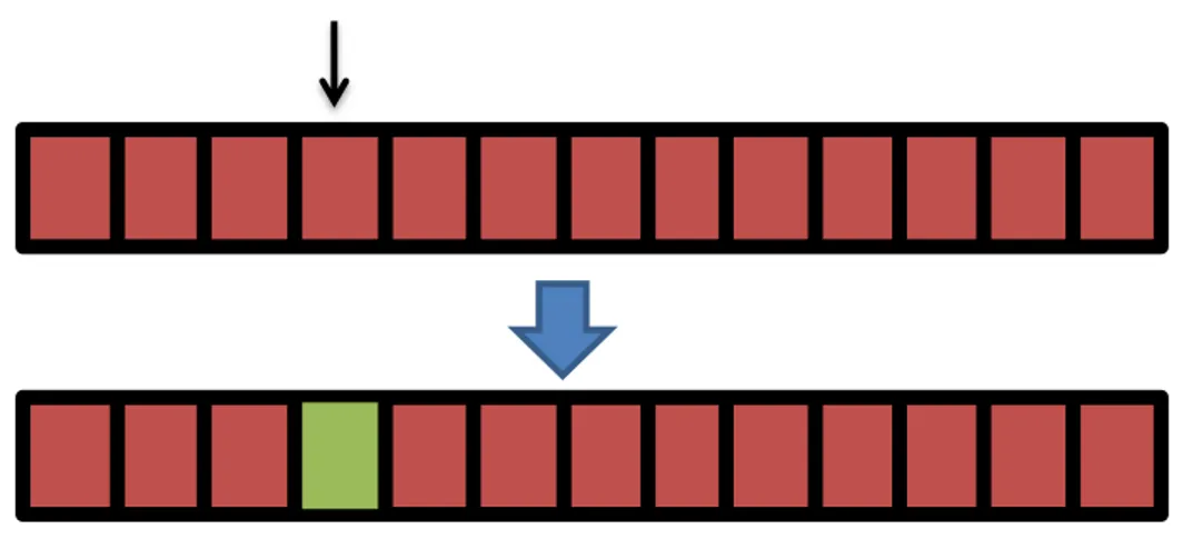 Figur 8  En mutation av den fjärde genen som ändrar ”värde” från rött till grönt. 