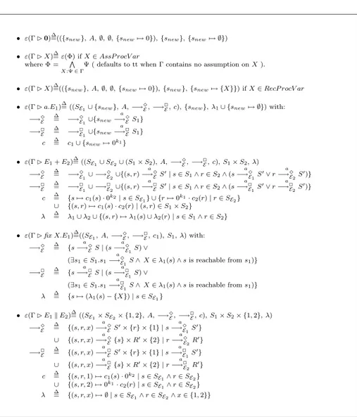 Figure 2.8: EMTS Construction for Process Algebra Terms