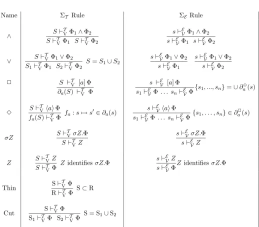 Figure 6.1: Proof Rules for Σ T and Σ E