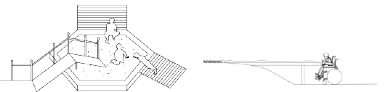 Figur 8-9: Visar hur en traditionell sandlåda kan tillgängliggöras för barn med nedsatt  funktionsnedsättning