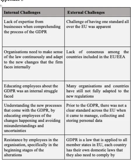 Table 4. Summary of the internal and external challenges.  
