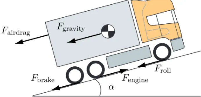 Figure 3.3. The longitudinal forces inflicted upon a heavy vehicle in motion.