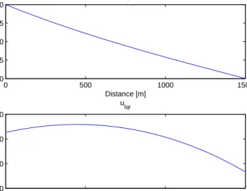 Figure 4.3 shows the simulation for when given deceleration stretch is longer than stretch for which the vehicle simply decelerates to the final desired velocity due to the existing frictional forces.
